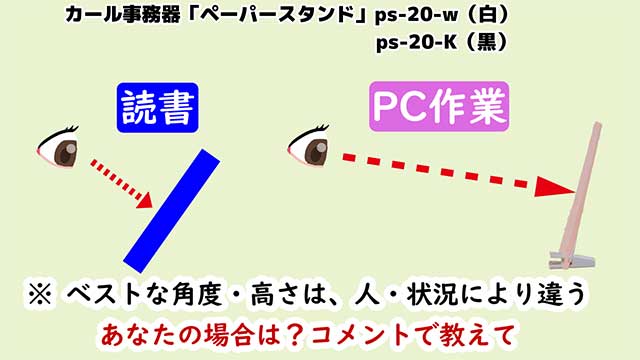 ブックスタンドの角度についてのイラスト